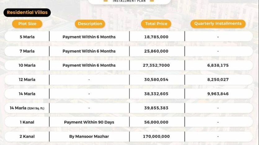 Lake City Lahore Payment Plan