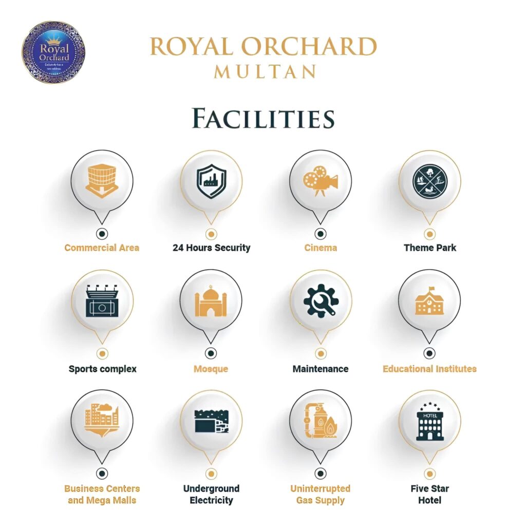 Royal Orchard Multan Amenities Facilities