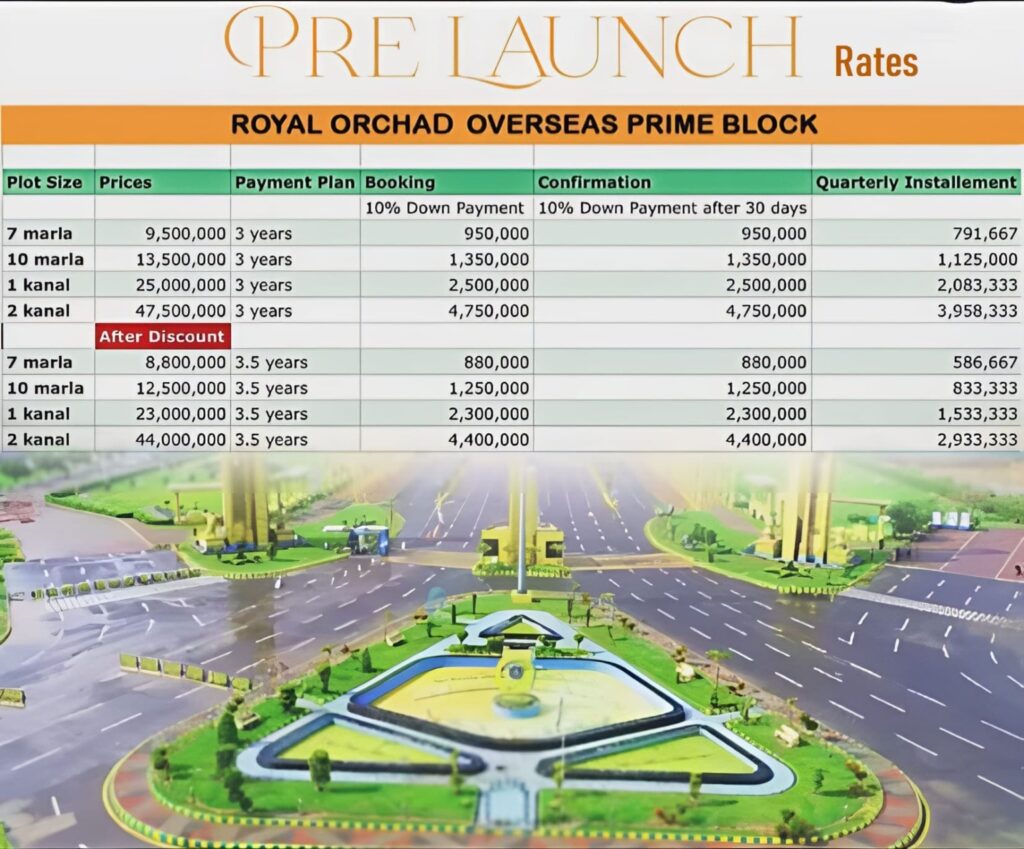 Royal Orchard Multan Payment Plan 1536x1274