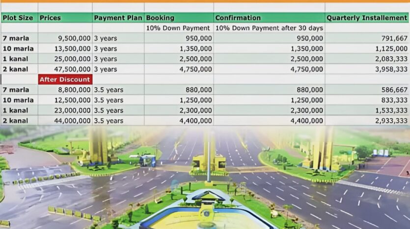 Royal Orchard Multan Payment Plan 1536x1274