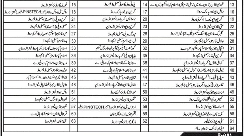 Illegal Houses Schemes in Islamabad List