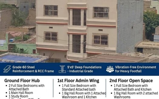 Ground Plus 2 Industrial Grade Residential Building